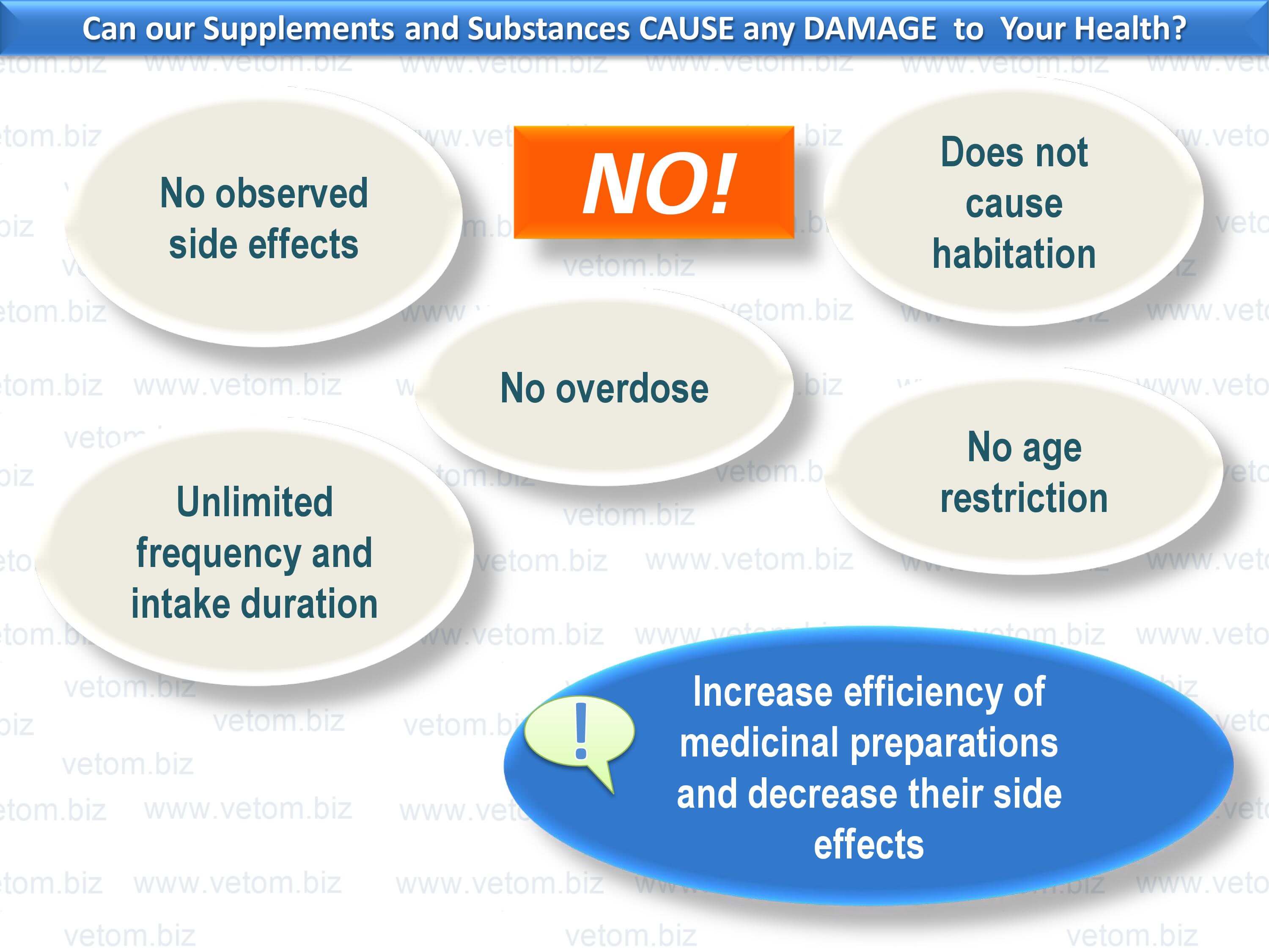 Can supplements and substances of the Vetom line cause any damage to health? No.